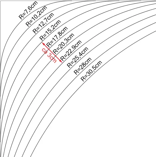Bild som visar skillnaden mellan olika radier för lock till spabad