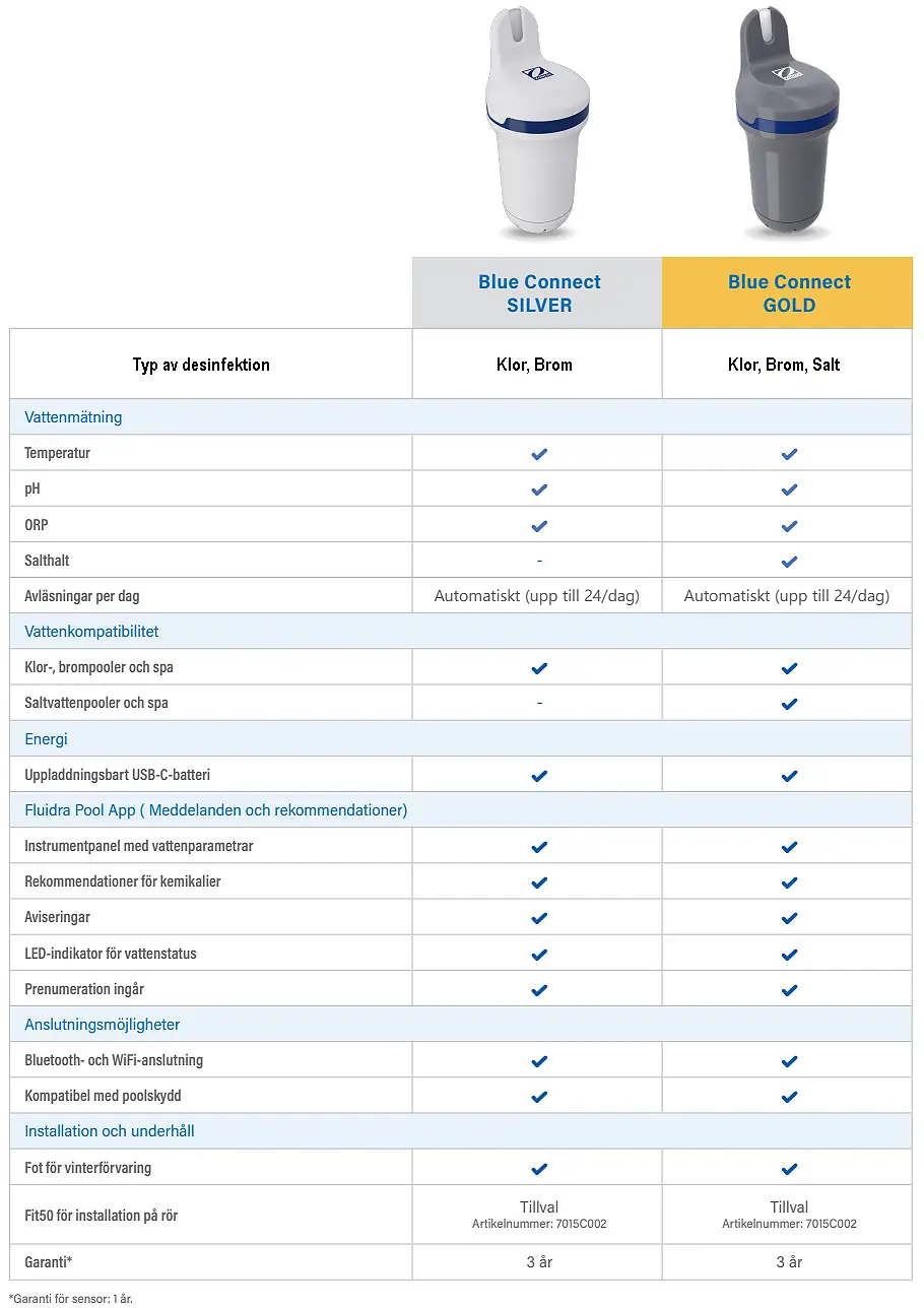Blue Connect Gold - V3 3 Blue-Connect-Gold- V3-klor-brom-salt